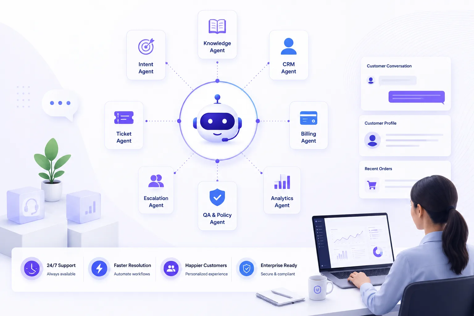 AI Agents for Customer Support: Architecture, Benefits, Enterprise Use Cases, and Implementation Guide